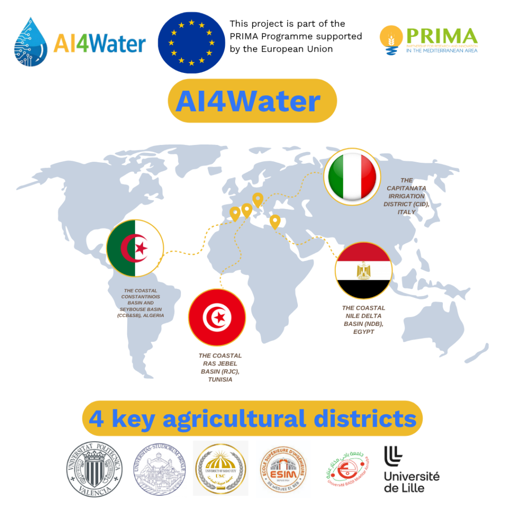 What Is AI4WATER 1024x1024